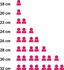 Le Creuset Koekenpan Les Forgées TNS - ø 28 Cm - Standaard Anti-aanbaklaag -Keukengerei Winkel 1107x1200
