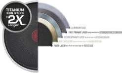 Tefal XL Force Wokpan - Ø 28 Cm - Niet Geschikt Voor Inductie -Keukengerei Winkel 1200x717